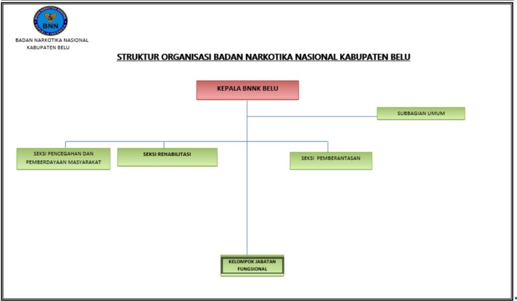 Struktur Organisasi